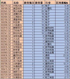 北新建材属于基建吗