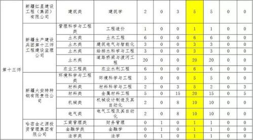 兵团建材集团评级查询