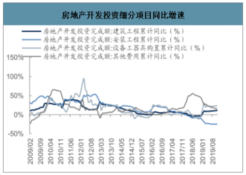 建材行业投资多大比较好