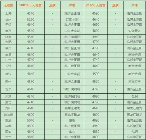 周至大型建材价格走势最新