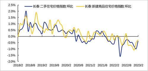 长春房产过户需要什么手续和费用