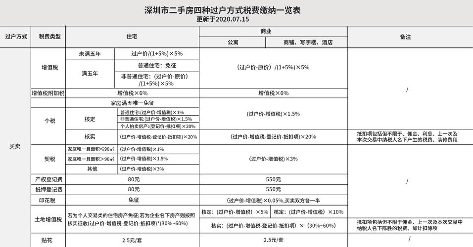 房产税算折旧吗