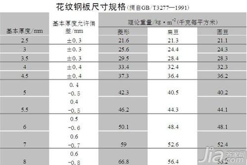 铜管米重量对照表