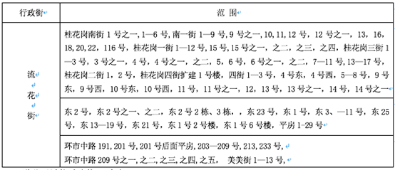 安置房要房产证原件吗怎么办