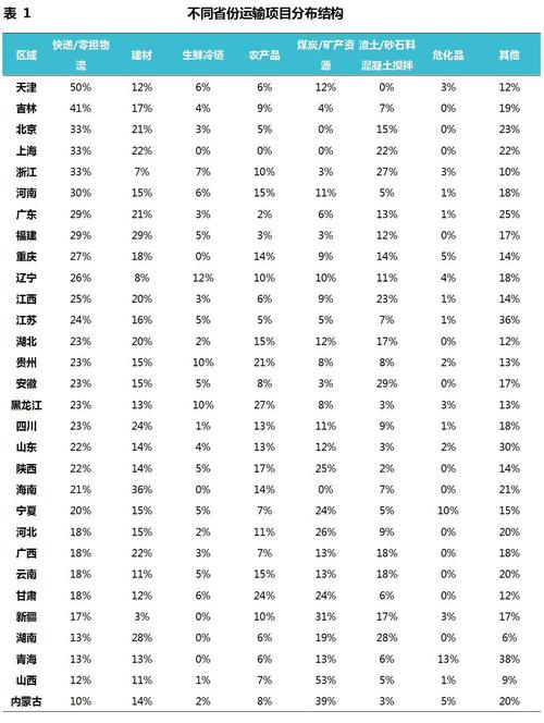 吉林建材市场有哪些