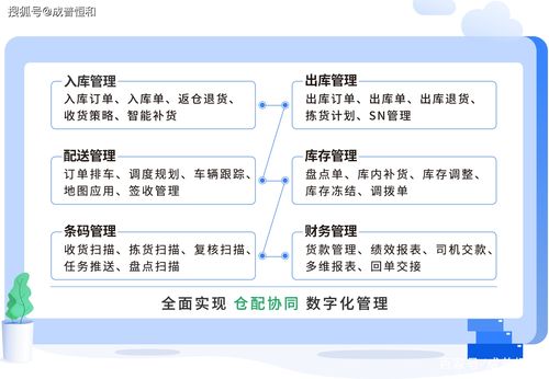 仓储建材仓库管理系统设计