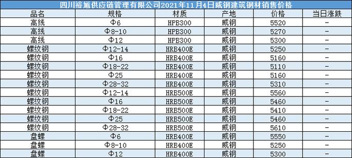 浙江五金建材批发市场