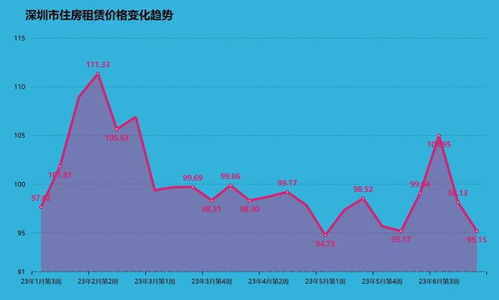 深圳房产价格走势图