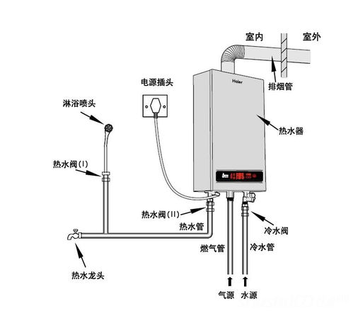 天然气壁挂炉温控器怎么使用