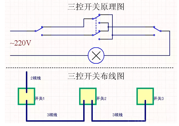 家庭电路装修基础知识