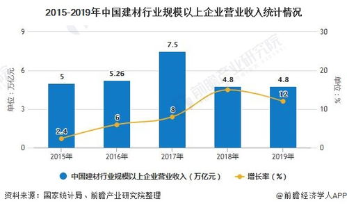 装饰建材行业分析