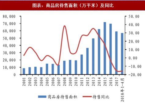 临港房价新政策