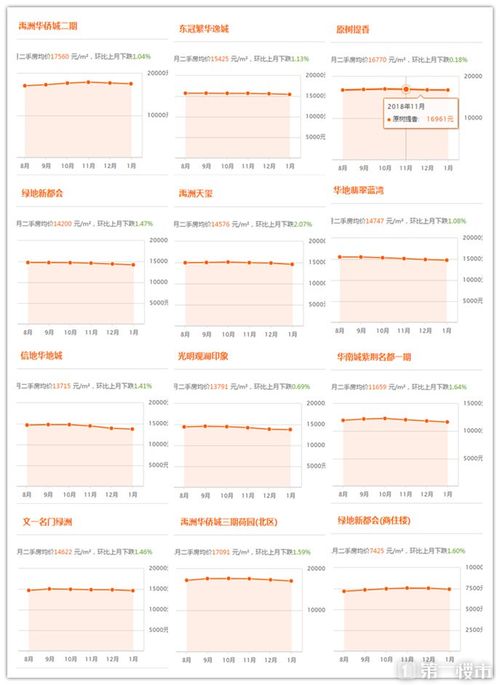 肥西县房产局备案查询