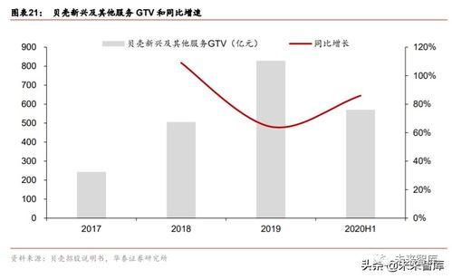 投资房产主要看哪几点