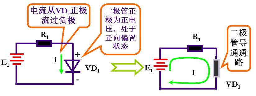 二极管的作用有哪些