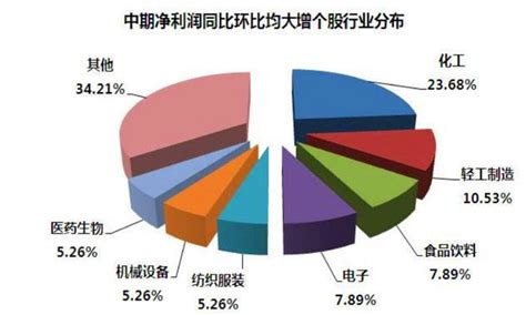 环比和同比的关系