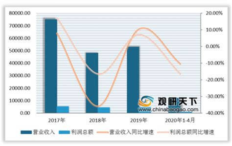 1.市场调研和趋势分析