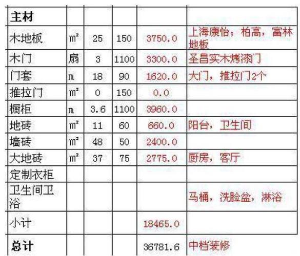 房子装修价钱一次付多少