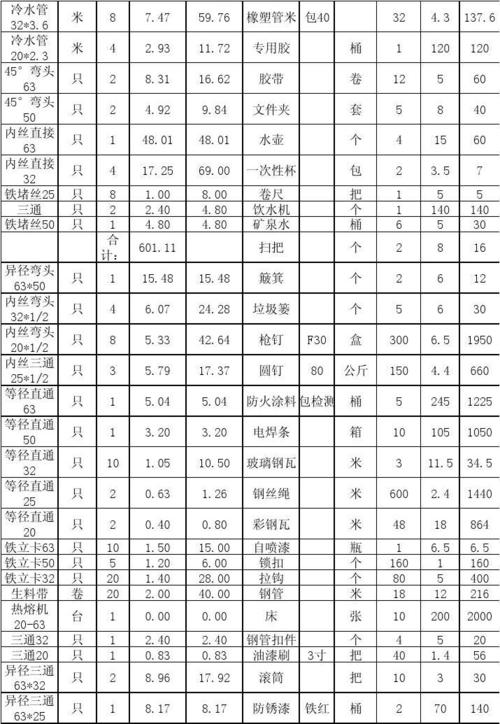 万加五金建材价格分析与建议