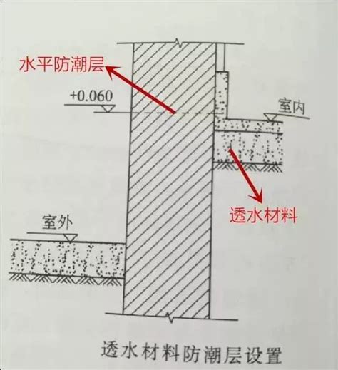 装修墙面怎样预防返潮