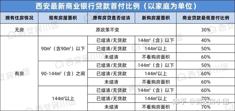 西安房贷最高可以贷多少