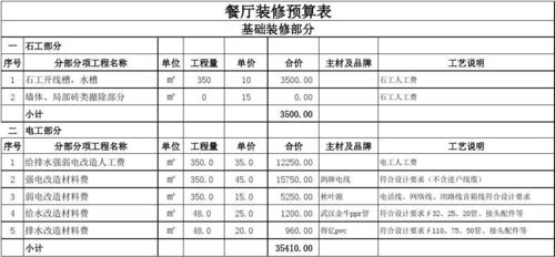 饭店装修好怎么形容