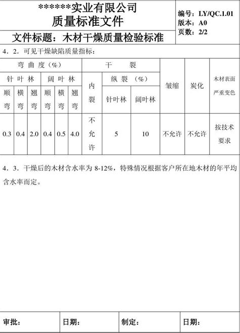 办公家具质量标准模板