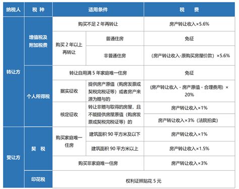 二手房交易面签要注意什么