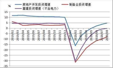 国家发改委解读宏观经济形势和政策