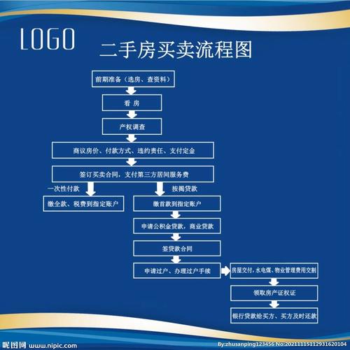 交易房屋的分类理解不同类型的房产交易