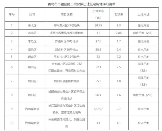 成都锦江区宗宅地拍卖亿元成交背后的市场热度与未来展望