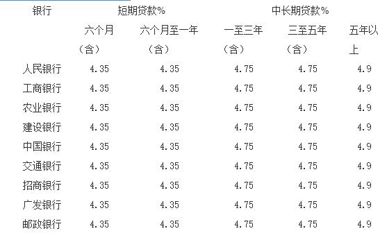 首付比例