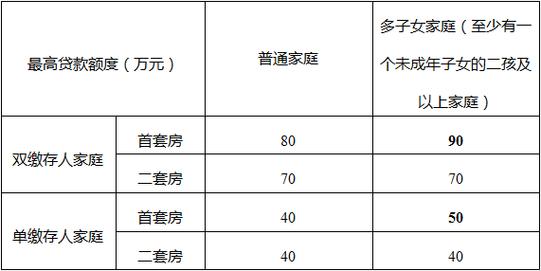 成都楼市新政全面放开限购，激发市场活力