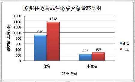 住宅和非普通住宅的区别