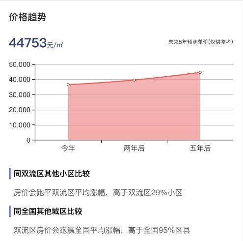 中海2019年销售额