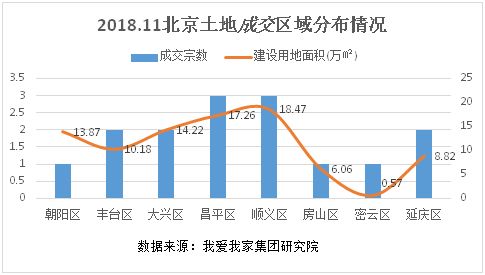 北京二手房市场观察成交稳中略降，新政期待市场回温