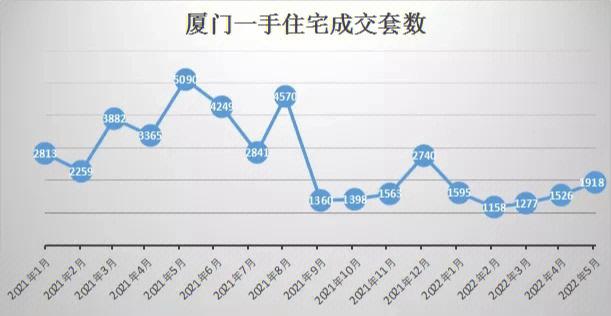 楼市降温信号新房成交环比锐减七成，市场前十榜单盘签约仅个位数