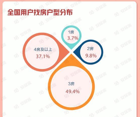 全国找房热度回暖，购房者信心指数环比上涨房地产市场的新动向