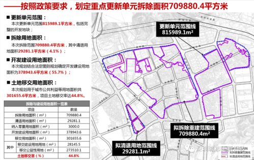 深圳首个别墅旧改项目签约年无进展过渡费遭拖欠