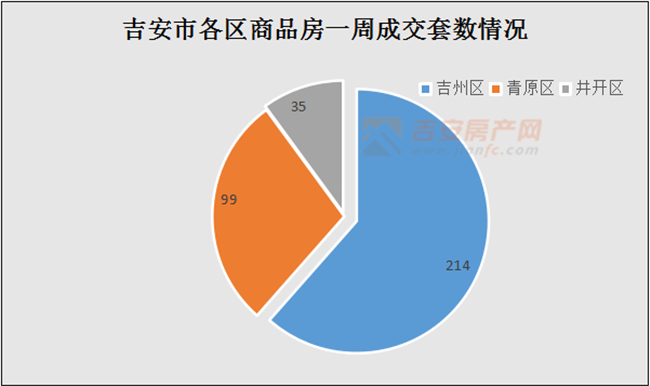 江西吉安住房政策调整按购房所在地县单独核查确认的影响与展望