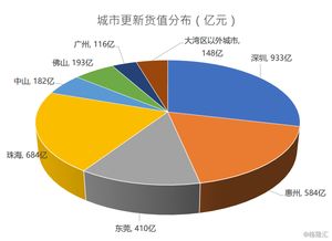 核心城市土储超九成