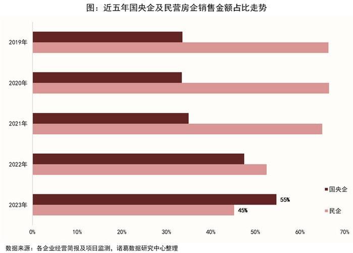 百强房企月销售额环比增长推盘策略与结构性机会的把握