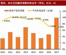 房地产行业净利润下滑与经营性业务优势