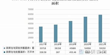 深圳房地产市场月度成交情况分析