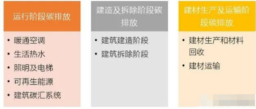 构建国际数据生态体系奥雅纳引领建筑全生命周期碳评估新纪元