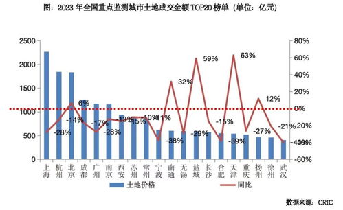 上海土拍收官战华润连夺两幅热门地块