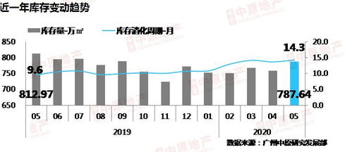 深圳最新二手房成交量统计