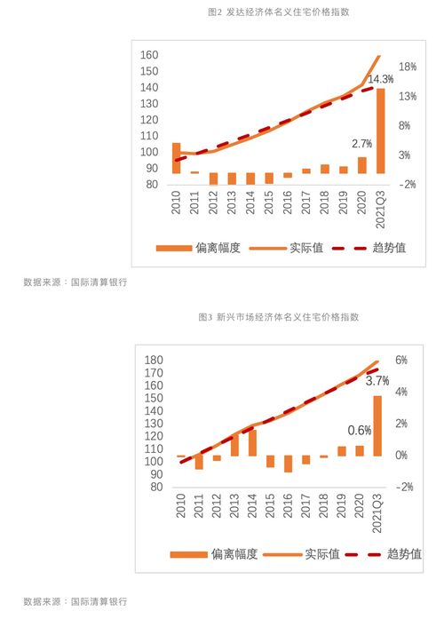 政策底已经确立，房价是否见底看这些指标