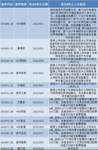 面值退市风暴再起地产巨头面临生存考验