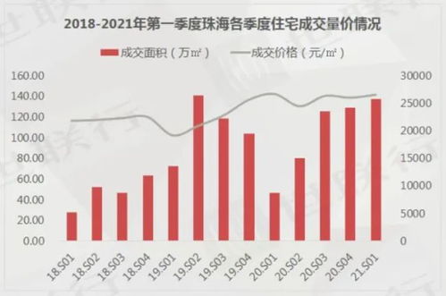 弱复苏下的楼市应对策略购房意愿低位与市场调整的博弈